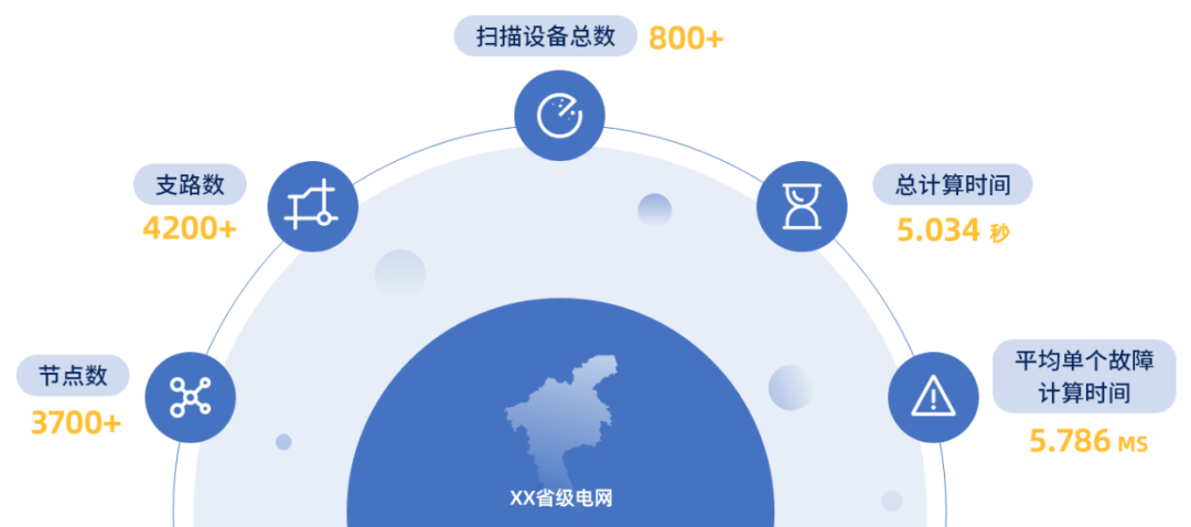 硬核提升：LEDONG.COM_乐动ledong（中国）电力+算力基础算法提升篇
