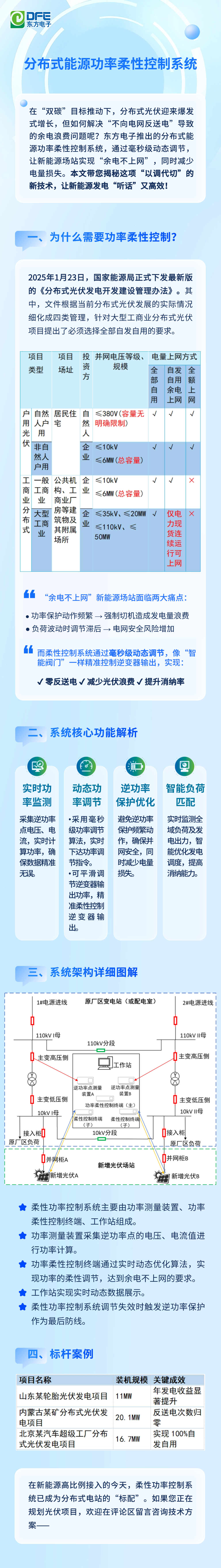 LEDONG.COM_乐动ledong（中国）分布式能源功率柔性控制系统——新能源场站的“智慧调节器”