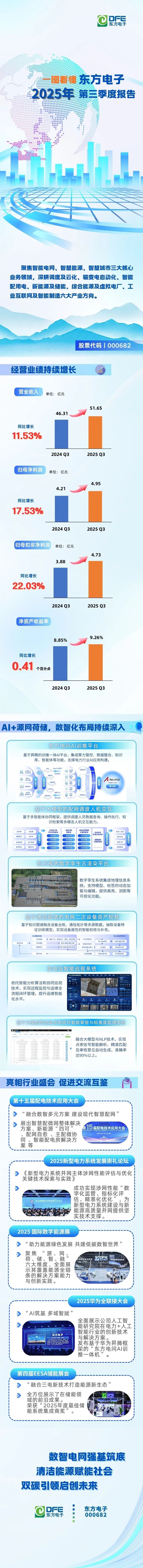 一图看懂｜LEDONG.COM_乐动ledong（中国）2025年第三季度报告
